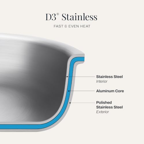 3-Ply Stainless Steel Frying Pan