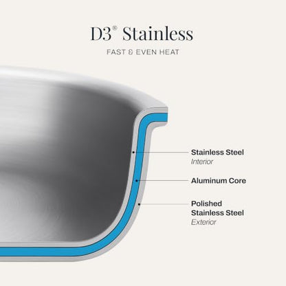 3-Ply Stainless Steel Frying Pan