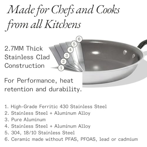 Ceramic Nonstick Frying Pan with Steel Handle