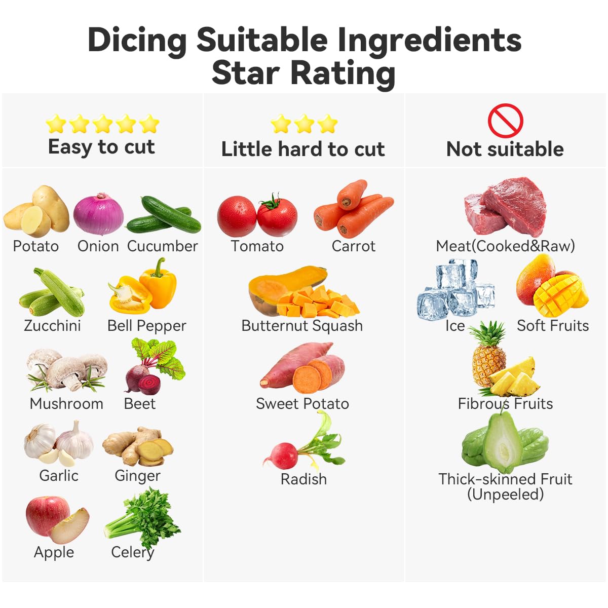 3-Blade Vegetable Chopper & Dicer