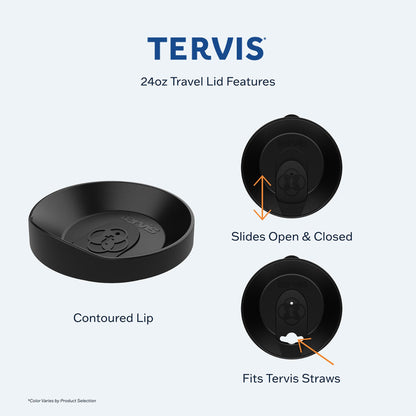 Tritan Tumblers & Mugs for Everyday Drinks