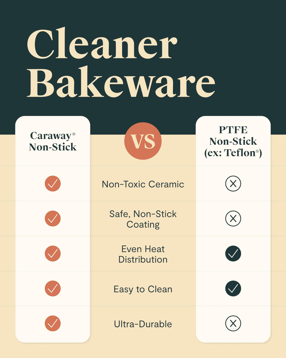 Caraway Non-Stick Ceramic Baking Sheet Bundles