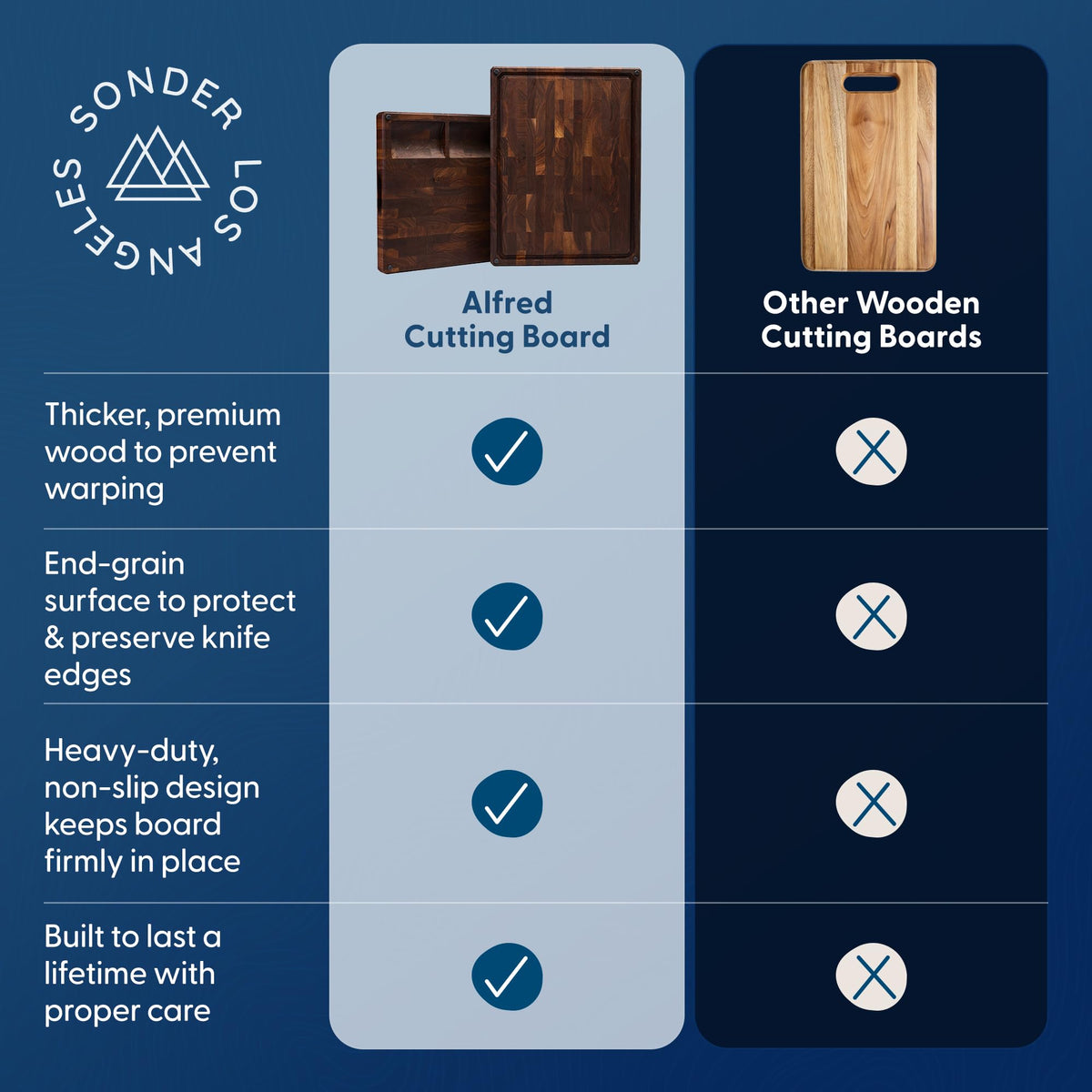 End-Grain Walnut Cutting Board with Juice Groove