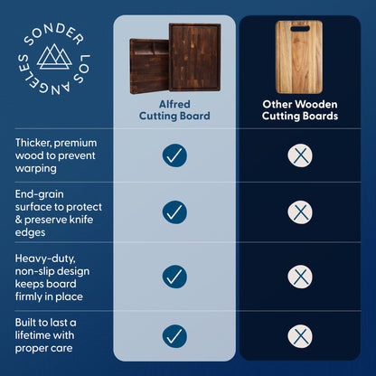 End-Grain Walnut Cutting Board with Juice Groove