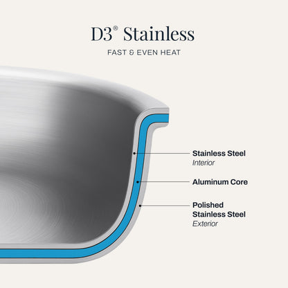 3-Ply Stainless Steel Frying Pan