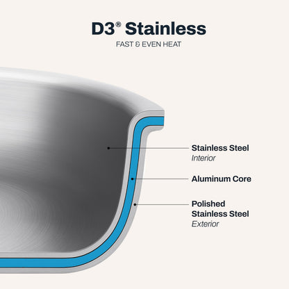 Stainless Steel Nonstick Braiser Pan - 3 Quart