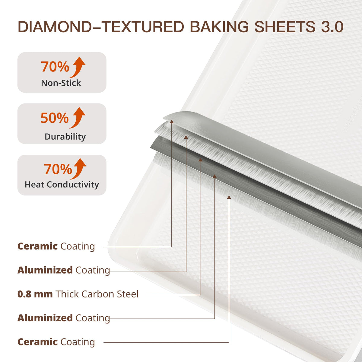 Nonstick Baking Sheet for Everyday Baking