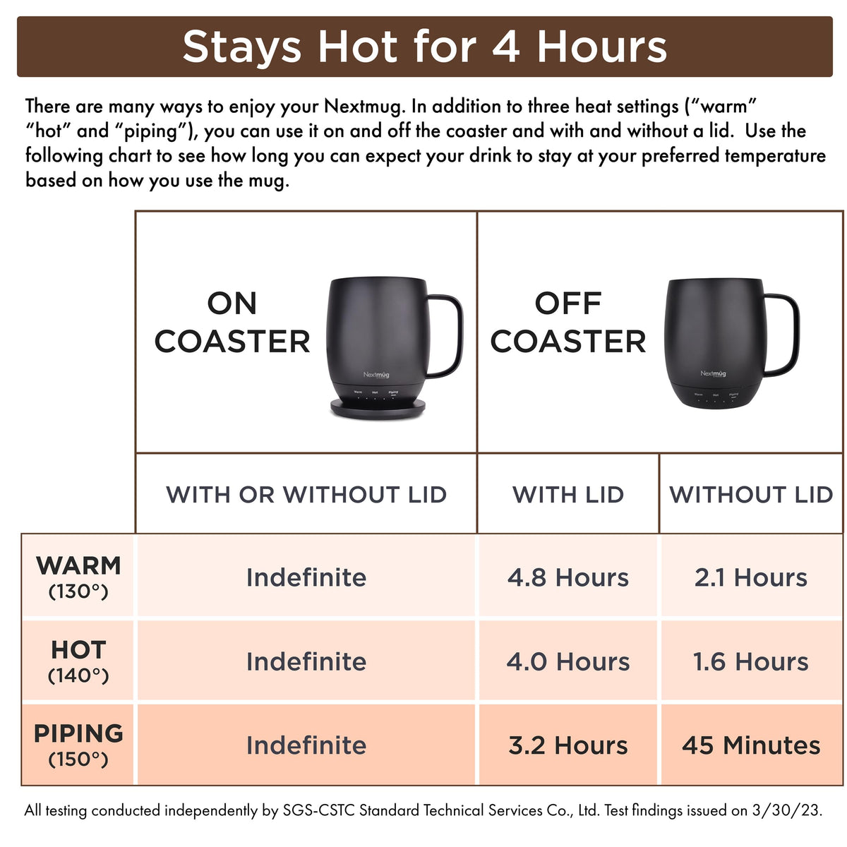Self-Heating Coffee Mug with Temperature Control