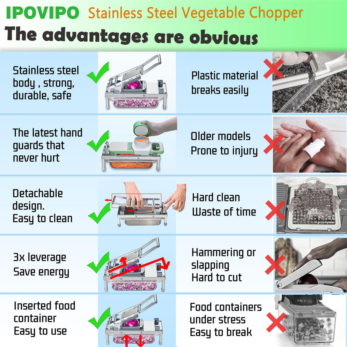Vegetable Chopper & Dicer with Storage Container