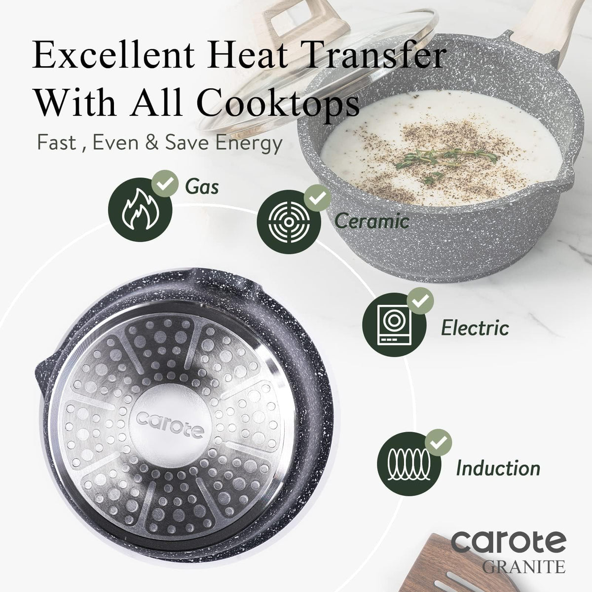 Nonstick Saucepan Set with Lids - 1.5 & 3 Quart
